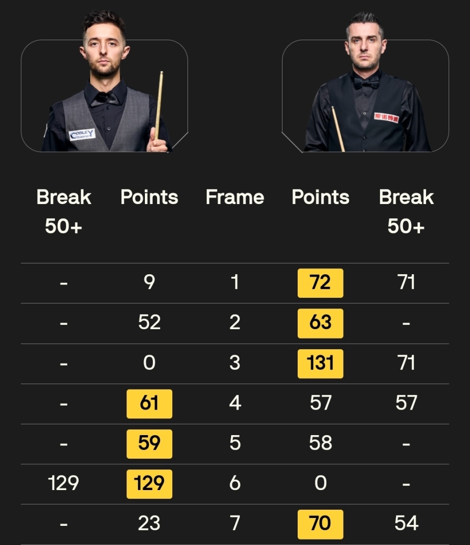 先胜一局成, 奥康纳单杆